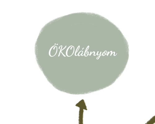 ÖKO lábnyom